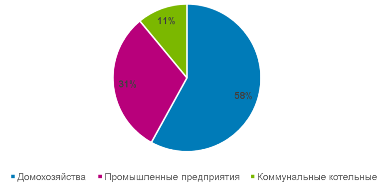 Бизнес – план заводу по производству промышленной пеллеты фото