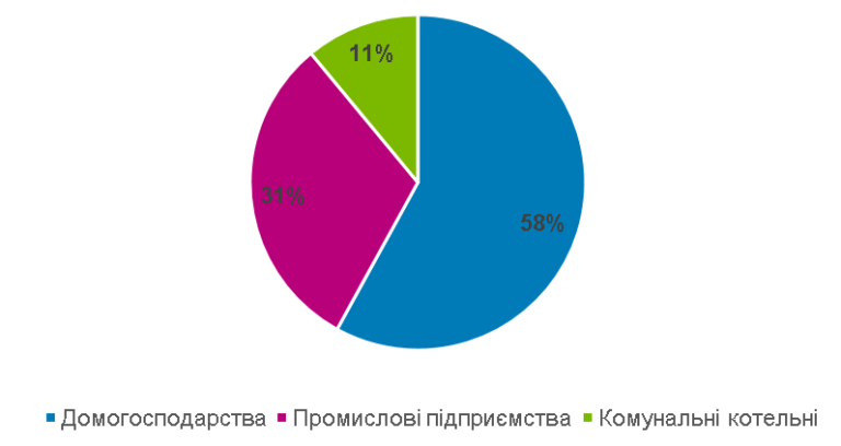 Бізнес-план заводу з виробництва промислової пелети фото