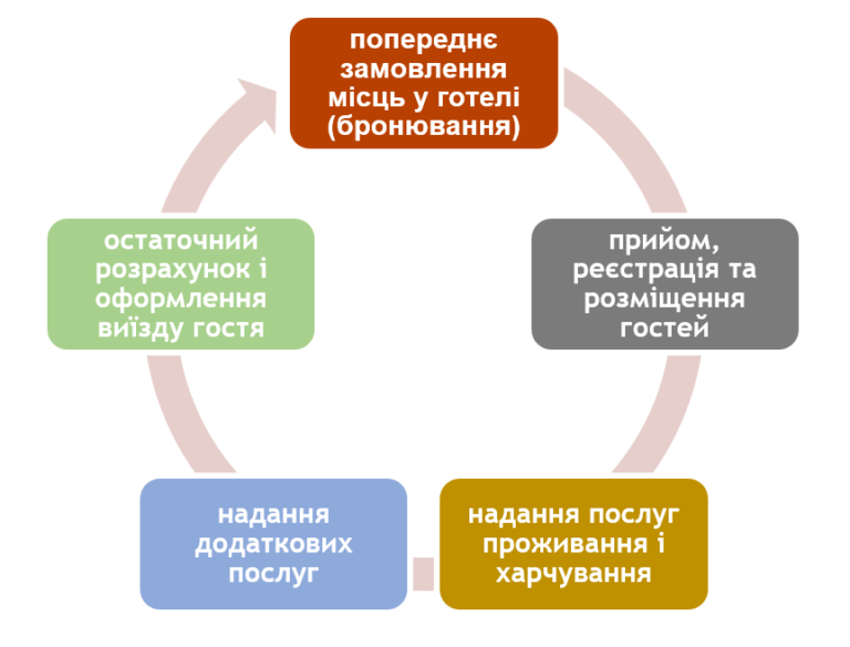 ТЕО гірськолижного курорту фото