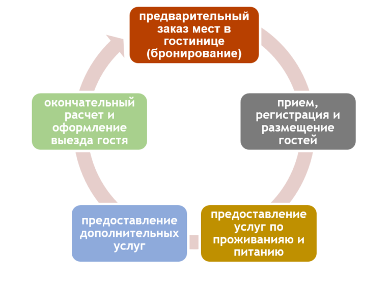 ТЕО горнолыжного курорта фото