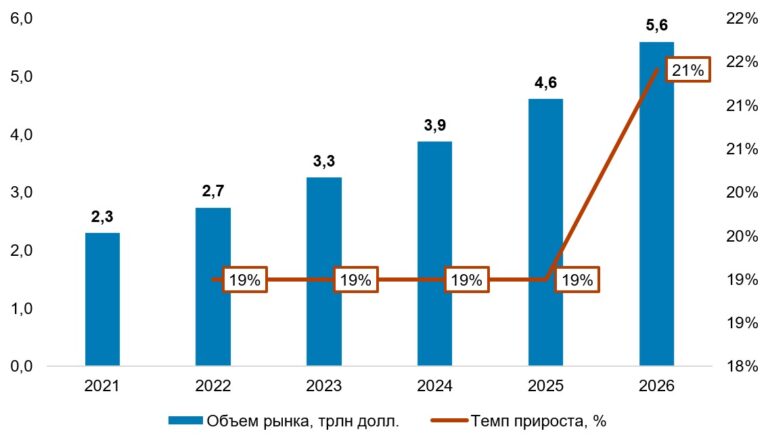 Бизнес-план развития компании, предоставляющей услуги токенизации активов фото