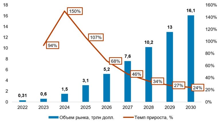 Бизнес-план развития компании, предоставляющей услуги токенизации активов фото 2